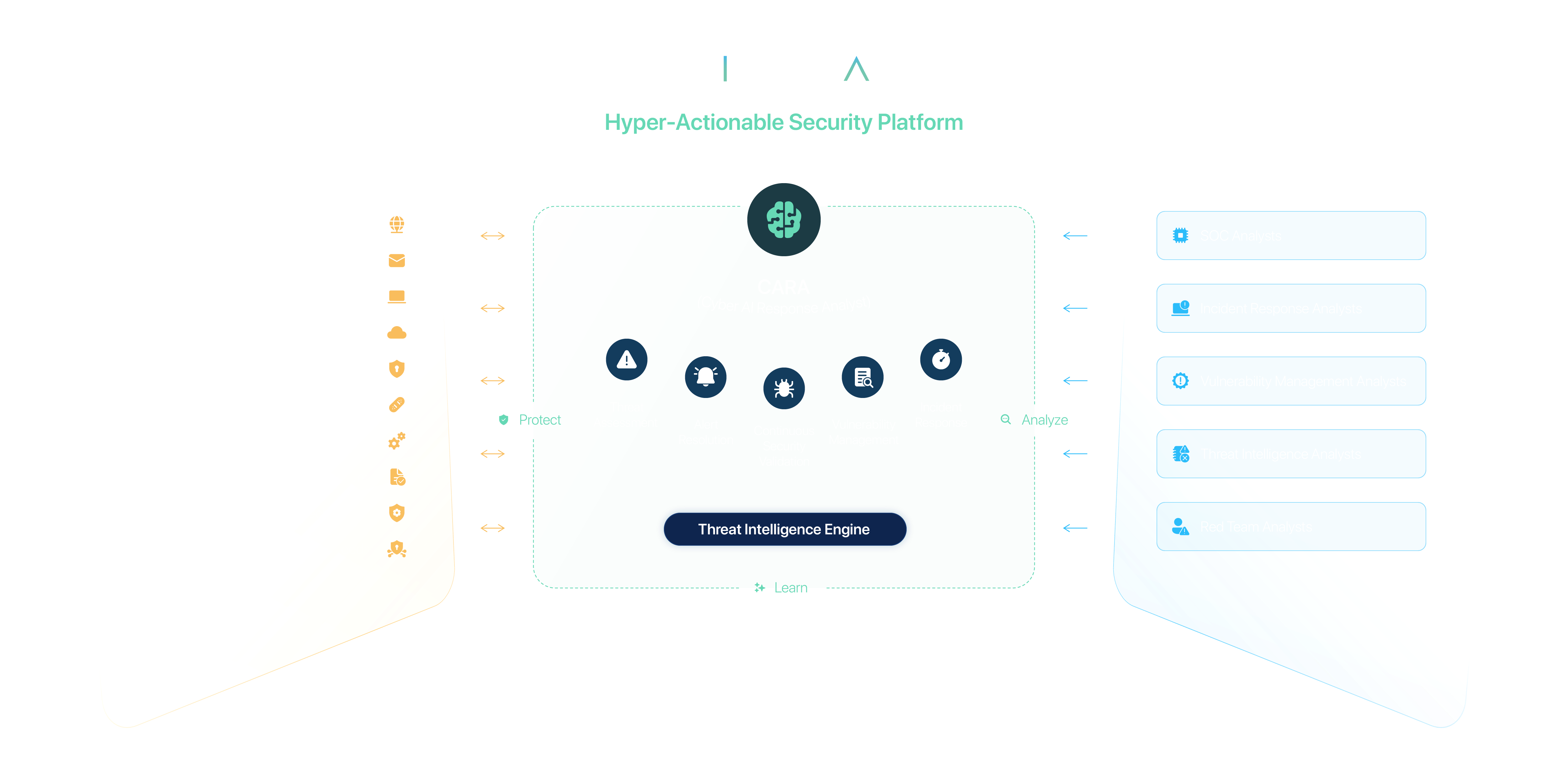 marketecture-diagram